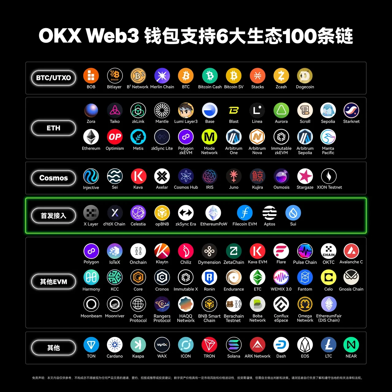 oe交易所app Web3钱包接入第100条链——TON,三步玩转TON链!